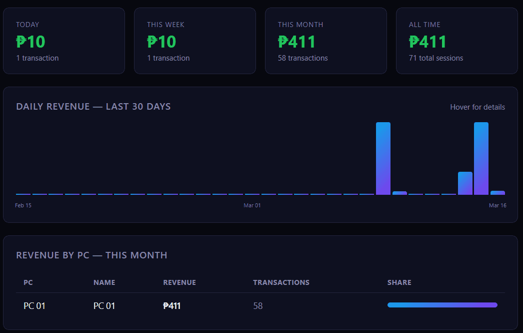 Sales & Revenue Dashboard — Pisonex screenshot